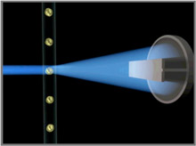 Flow Cytometry