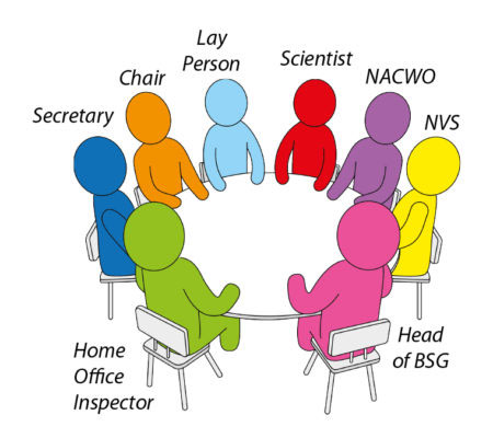 AWERB people sitting round a table